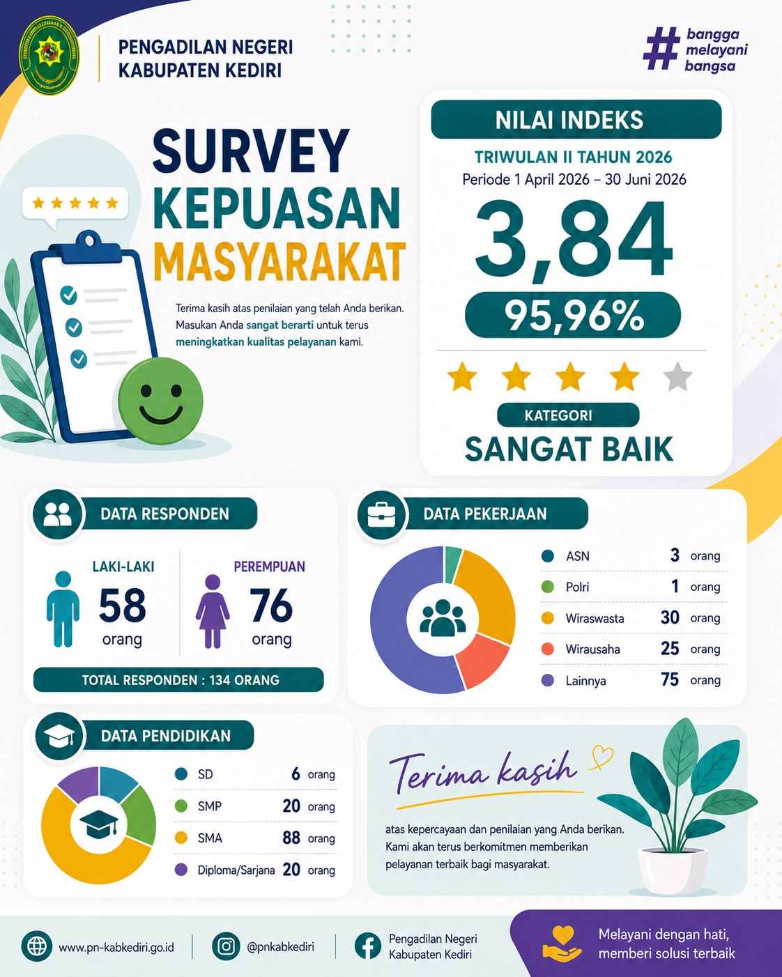 Indeks Kepuasan Masyarakat