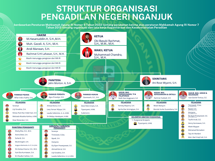 Struktur Organisasi